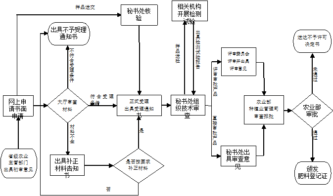 赌网