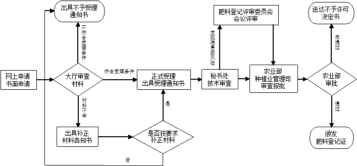 赌网