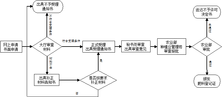 赌网