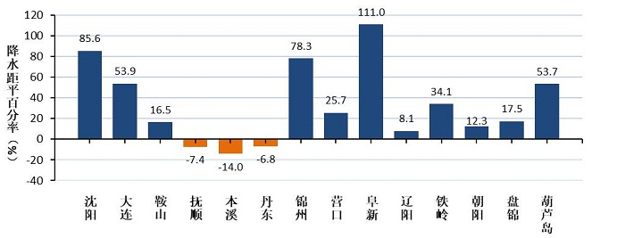 赌网