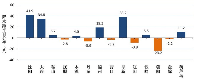 赌网