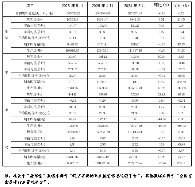 赌网